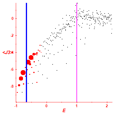 Peres lattice <J3>